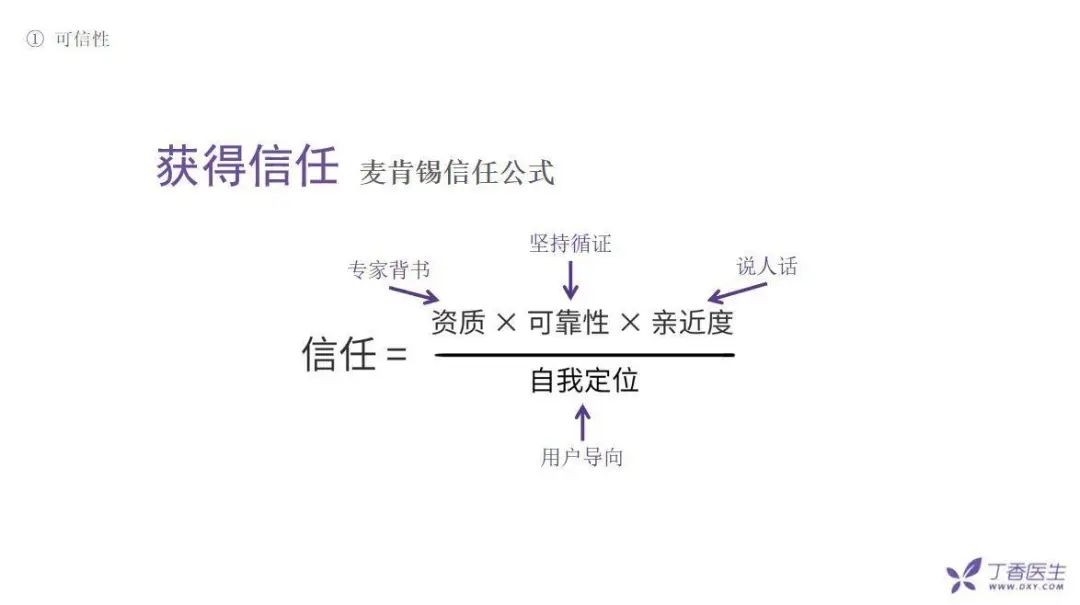 全網(wǎng)粉絲5000萬，丁香醫(yī)生有哪些可復(fù)制的爆款內(nèi)容方法論？