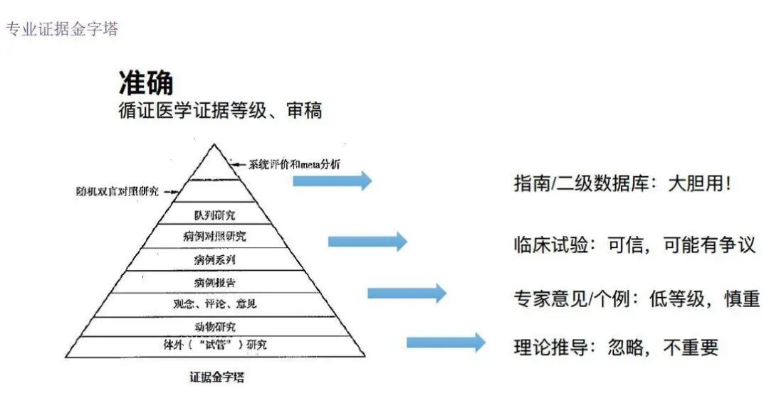 全網(wǎng)粉絲5000萬，丁香醫(yī)生有哪些可復(fù)制的爆款內(nèi)容方法論？